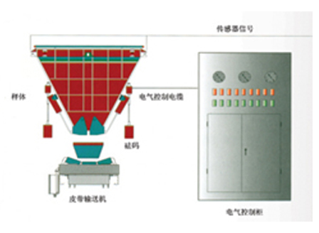 電子皮帶秤廠家介紹稱重傳感器幾個合適？